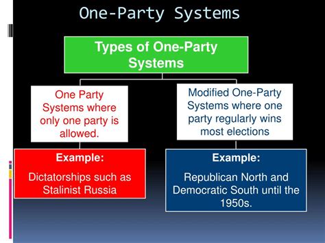 Party Systems Definition
